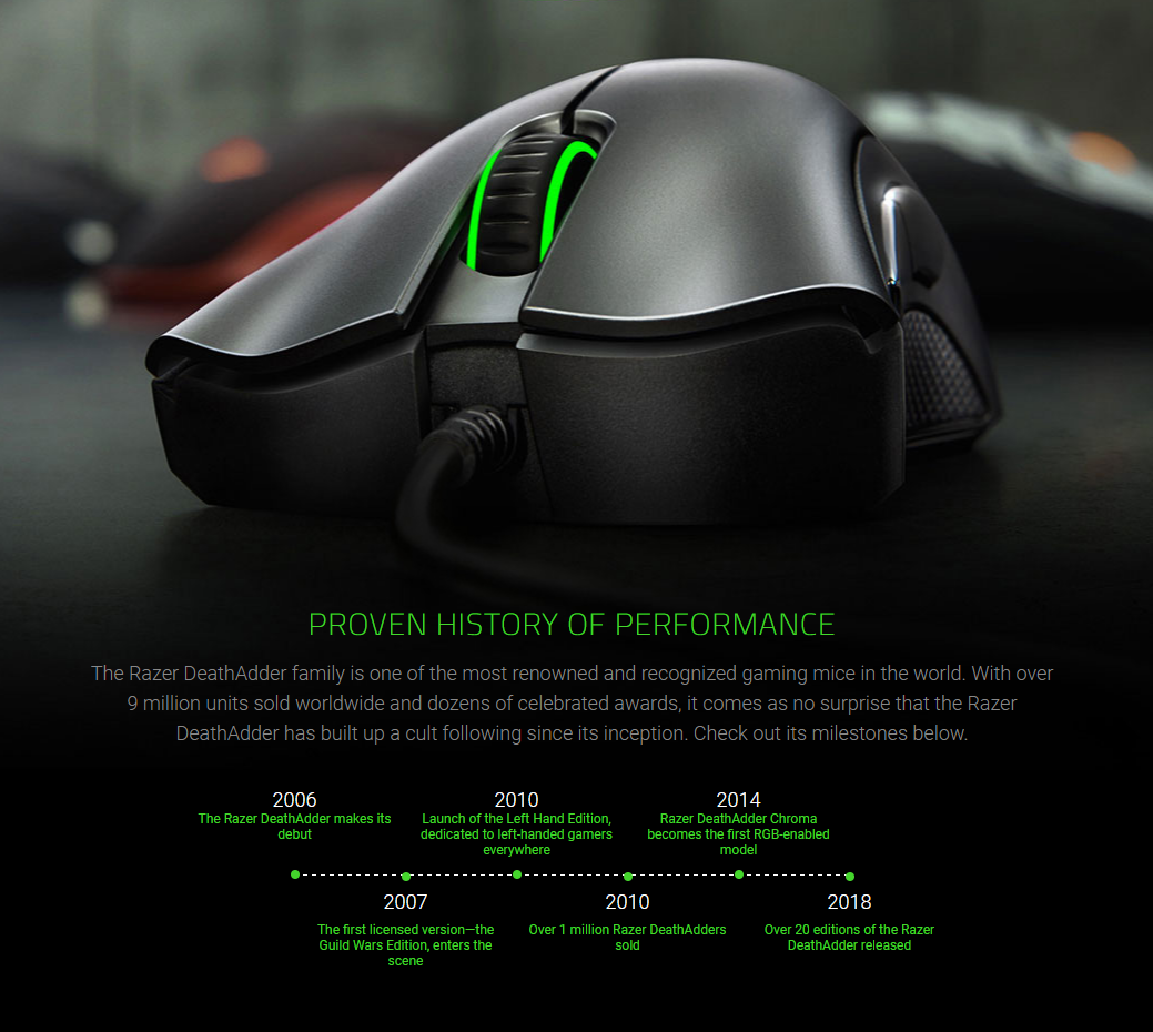 Razer DeathAdder Essential Gaming Mouse